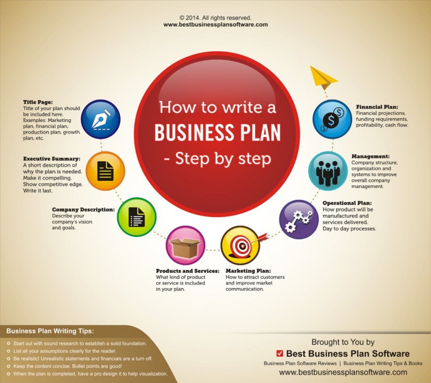 Dragon's Den Investment: Preparing Your Business Plan Dragon's Den Investment: Preparing Your Business Plan
