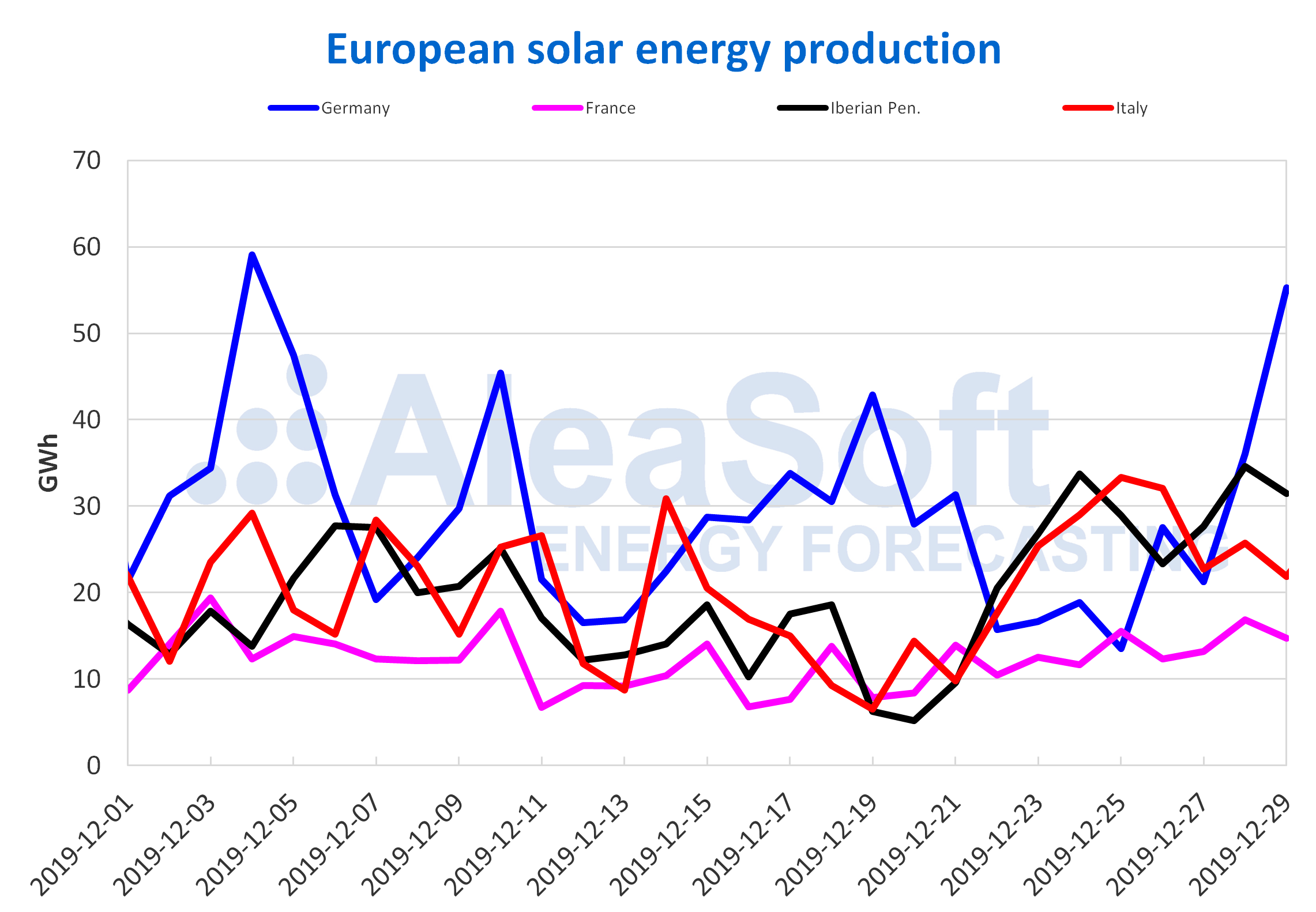 Dutch Energy Providers Explore Dynamic Pricing Based On Solar Output Dutch Energy Providers Explore Dynamic Pricing Based On Solar Output
