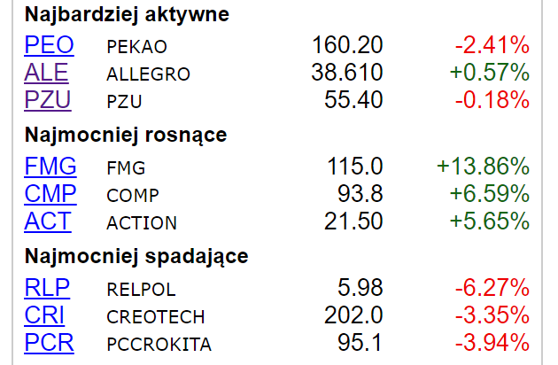 Dywidenda PCC Rokita: Analiza Decyzji I Jej Wpływ Na Inwestorów Dywidenda PCC Rokita: Analiza Decyzji I Jej Wpływ Na Inwestorów