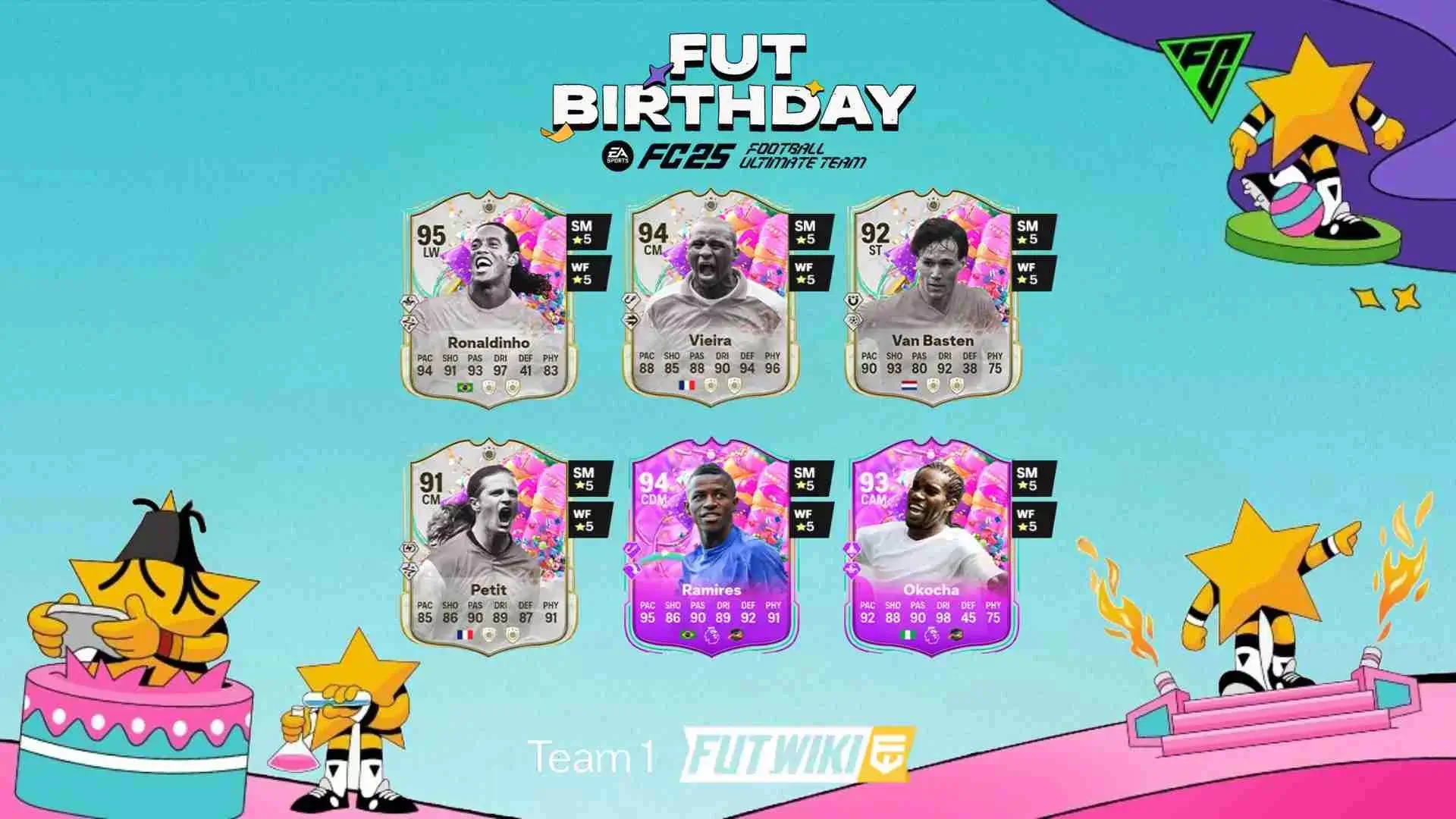 EA FC 24 FUT Birthday: Tier List For The Top Performing Players EA FC 24 FUT Birthday: Tier List For The Top Performing Players