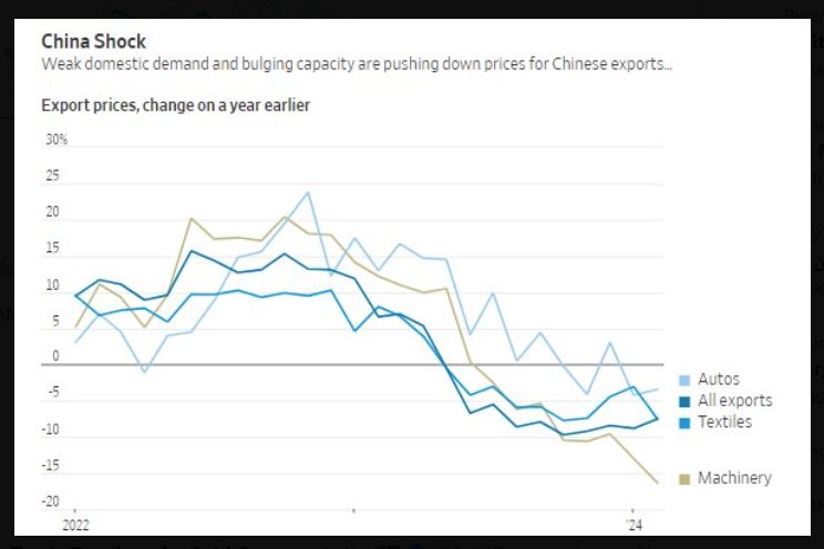 Economic Uncertainty Intensifies: Inflationary Pressures And Job Market Weakness Economic Uncertainty Intensifies: Inflationary Pressures And Job Market Weakness