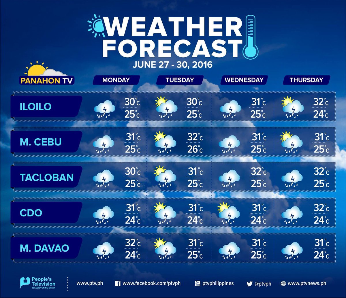 Eid-ul-Fitr In Lahore: A Detailed Weather Forecast For The Next Two Days Eid-ul-Fitr In Lahore: A Detailed Weather Forecast For The Next Two Days