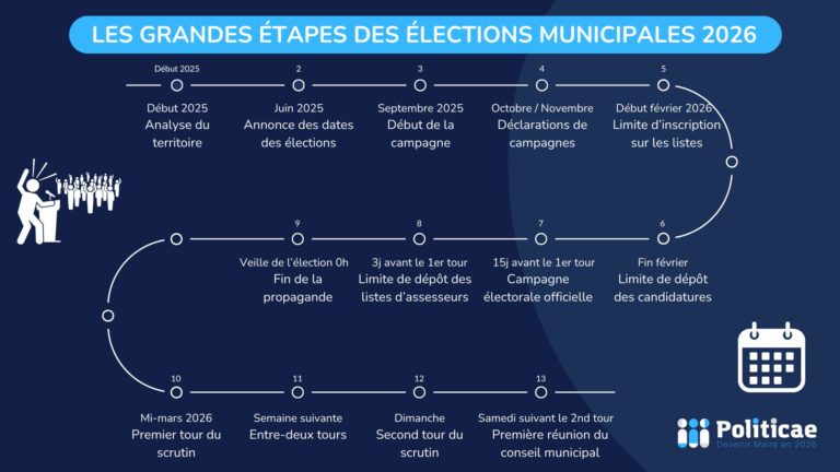 Élections Municipales Dijon 2026 : Ambitions Écologistes Élections Municipales Dijon 2026 : Ambitions Écologistes