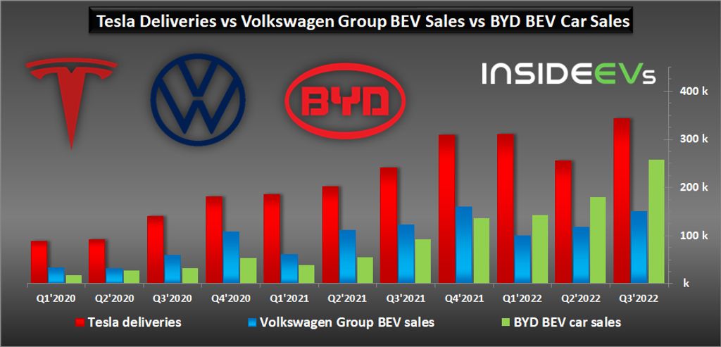 Electric Vehicle Competition Heats Up: BYD Vs. Ford In Brazil Electric Vehicle Competition Heats Up: BYD Vs. Ford In Brazil