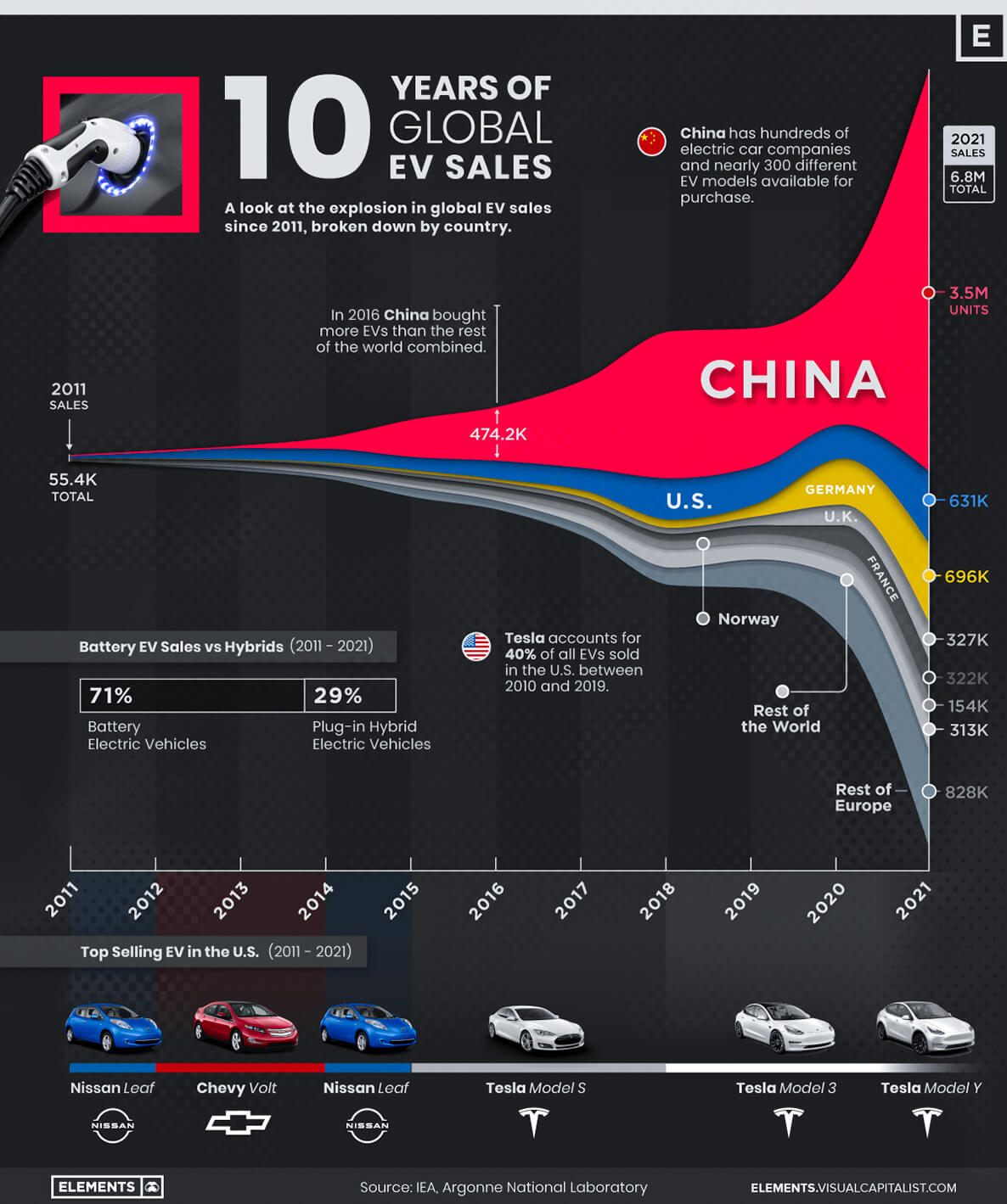 Electric Vehicle Market: BYD's Growth Strategy In Brazil And Ford's Diminishing Presence Electric Vehicle Market: BYD's Growth Strategy In Brazil And Ford's Diminishing Presence