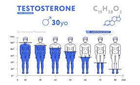 Elevated Testosterone Levels: Munguia's Victory Under Scrutiny Elevated Testosterone Levels: Munguia's Victory Under Scrutiny