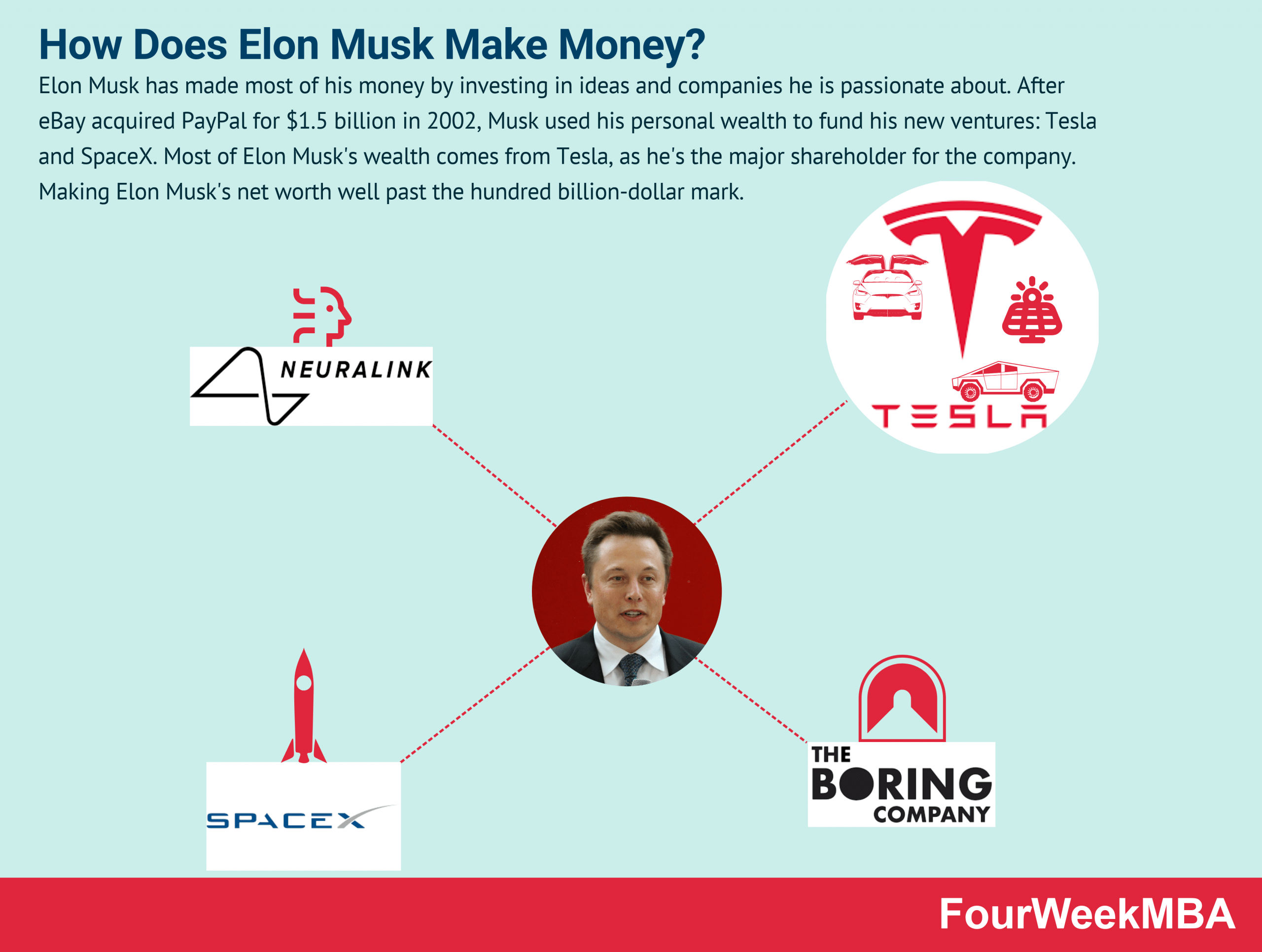 Elon Musk And His Business Empire: A Post-Dogecoin Analysis
