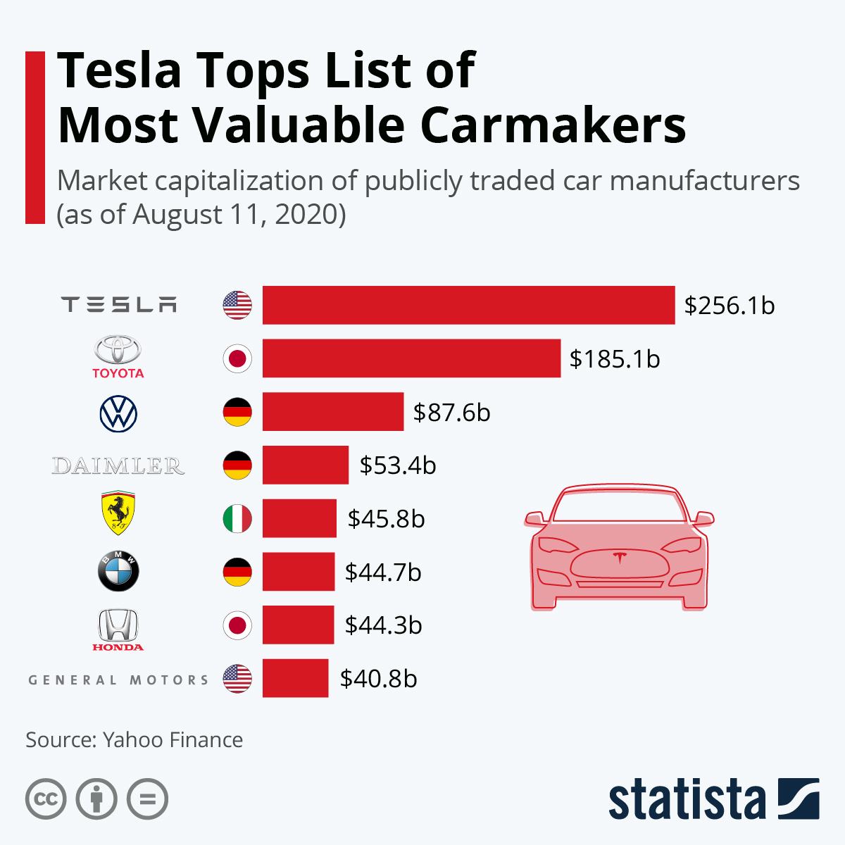 Elon Musk's Billions: US Economic Factors And Their Effect On Tesla's Valuation Elon Musk's Billions: US Economic Factors And Their Effect On Tesla's Valuation
