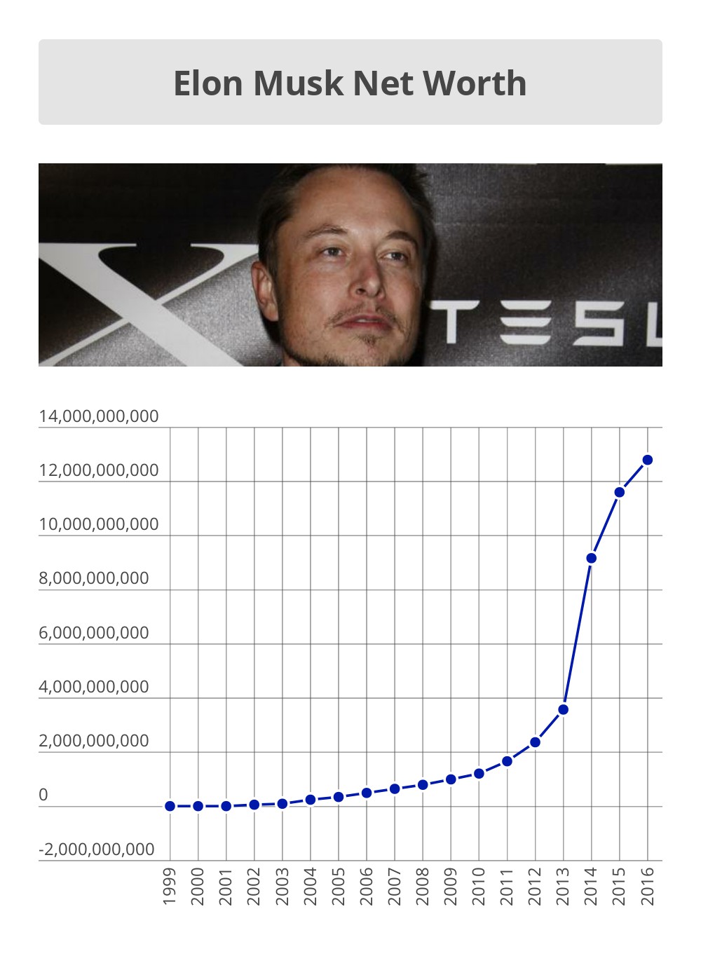 Elon Musk's Net Worth Fluctuation During Trump's First 100 Days Elon Musk's Net Worth Fluctuation During Trump's First 100 Days