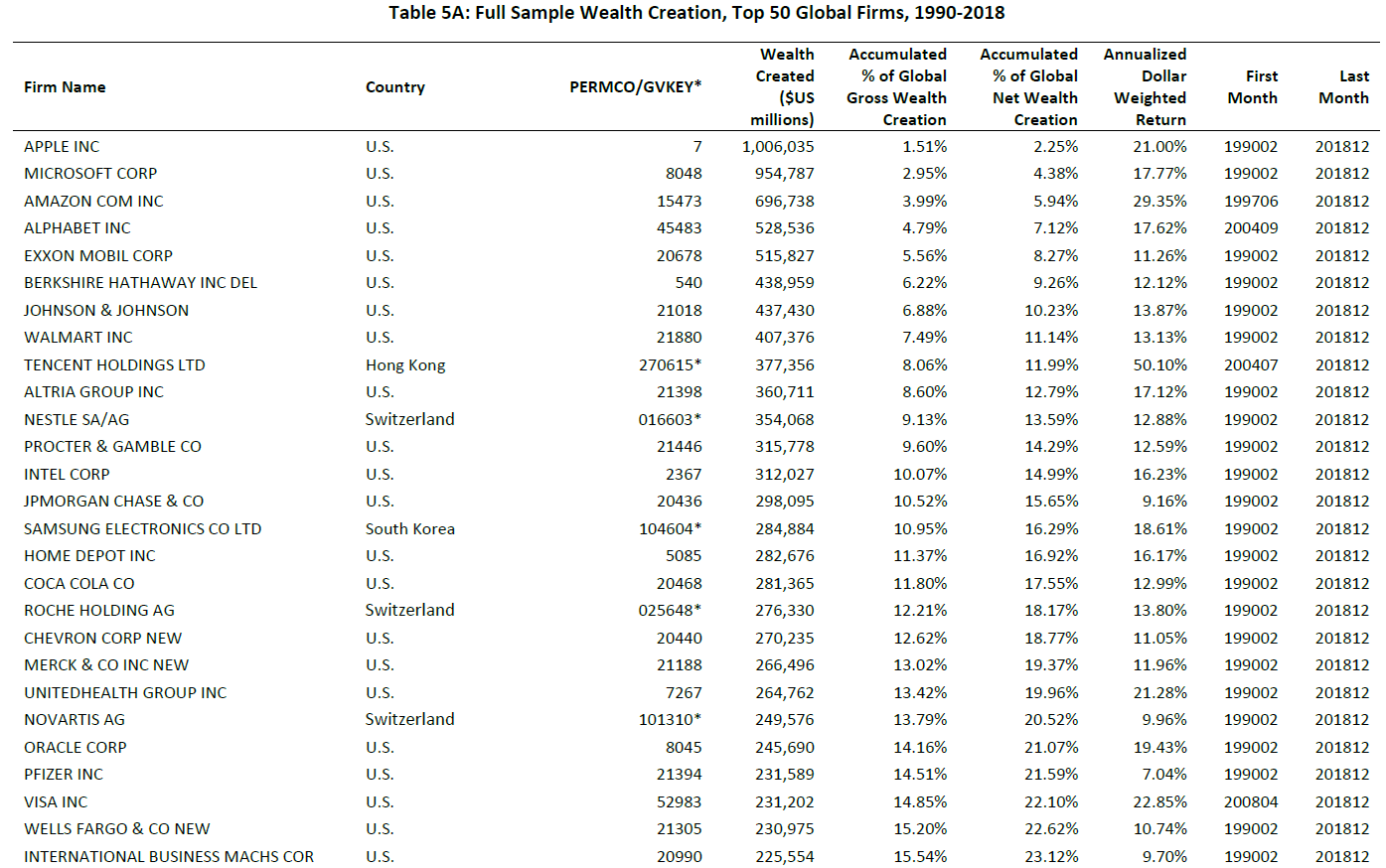 Emerging Market Stocks Outperform US In 2024: A Year Of Contrasting Fortunes Emerging Market Stocks Outperform US In 2024: A Year Of Contrasting Fortunes