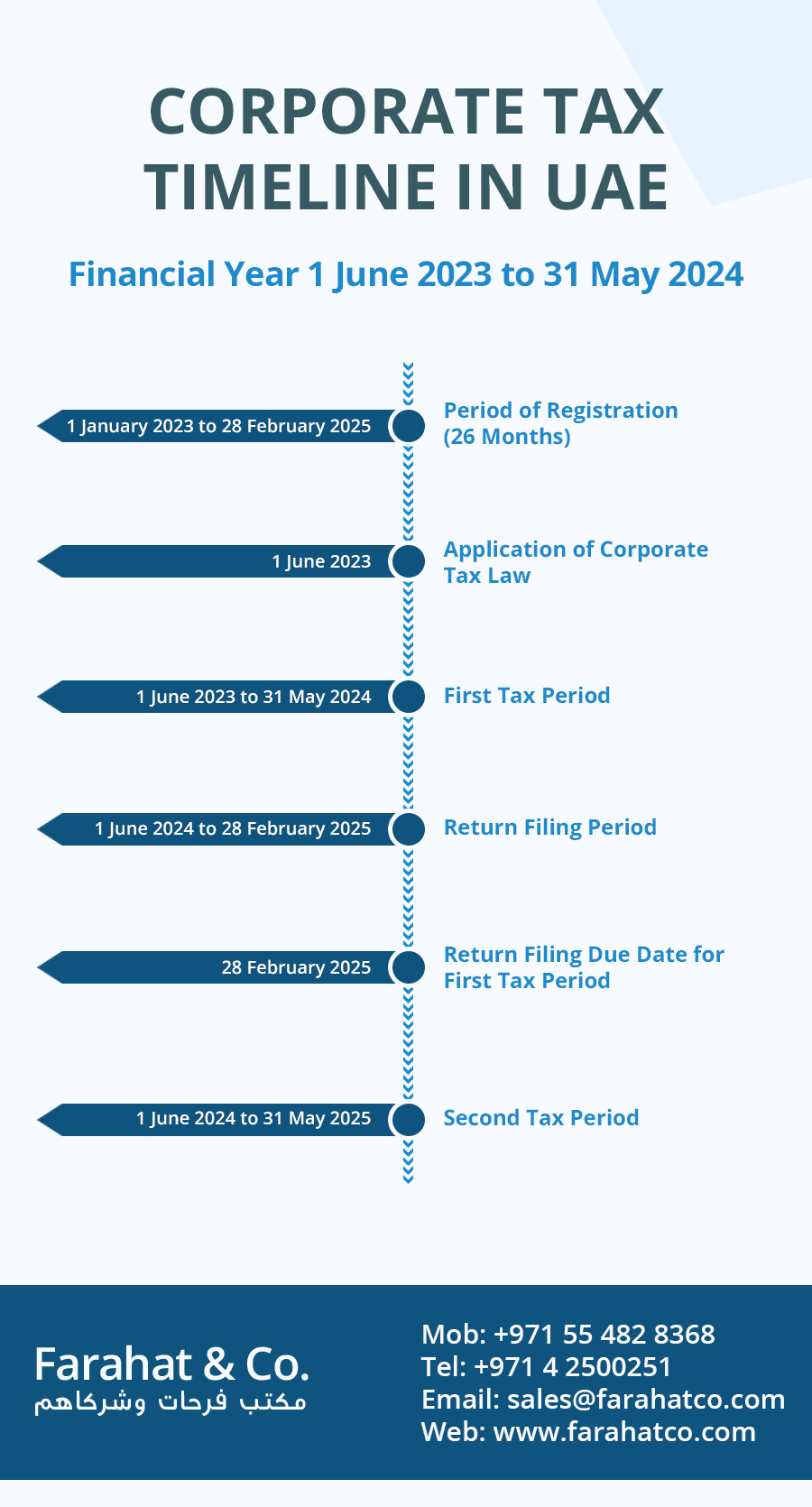 Emirates ID: New Fees For Newborn Baby Registration In UAE - March 2025 Update Emirates ID: New Fees For Newborn Baby Registration In UAE - March 2025 Update