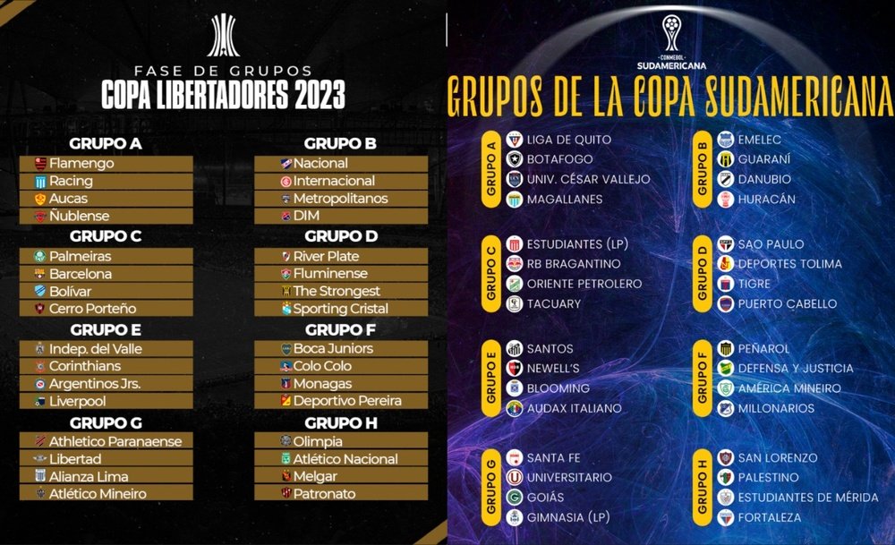 Empate Entre Liga De Quito Y Flamengo En La Copa Libertadores: Resumen Del Partido Empate Entre Liga De Quito Y Flamengo En La Copa Libertadores: Resumen Del Partido