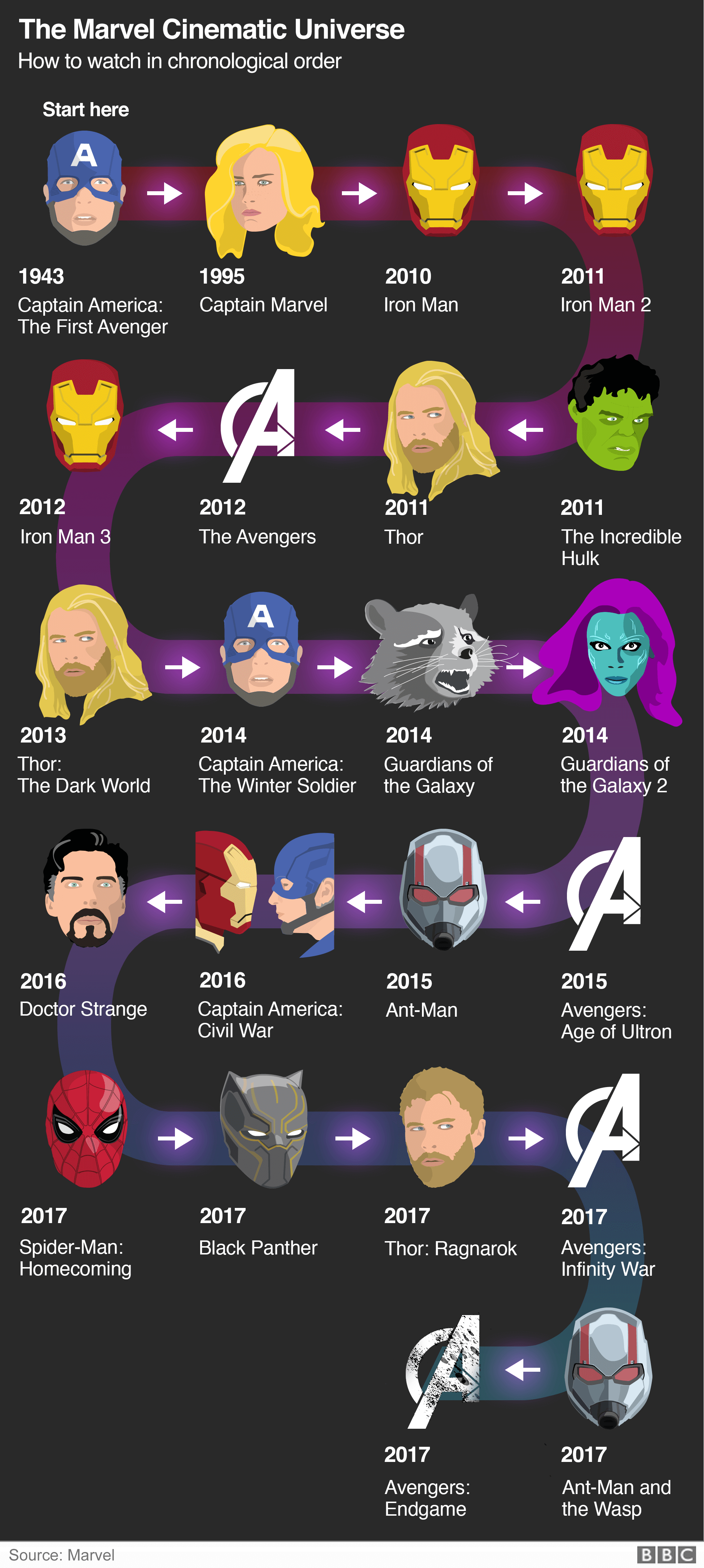 Endgame's Popular Avenger: No Invite For Future Marvel Films Endgame's Popular Avenger: No Invite For Future Marvel Films