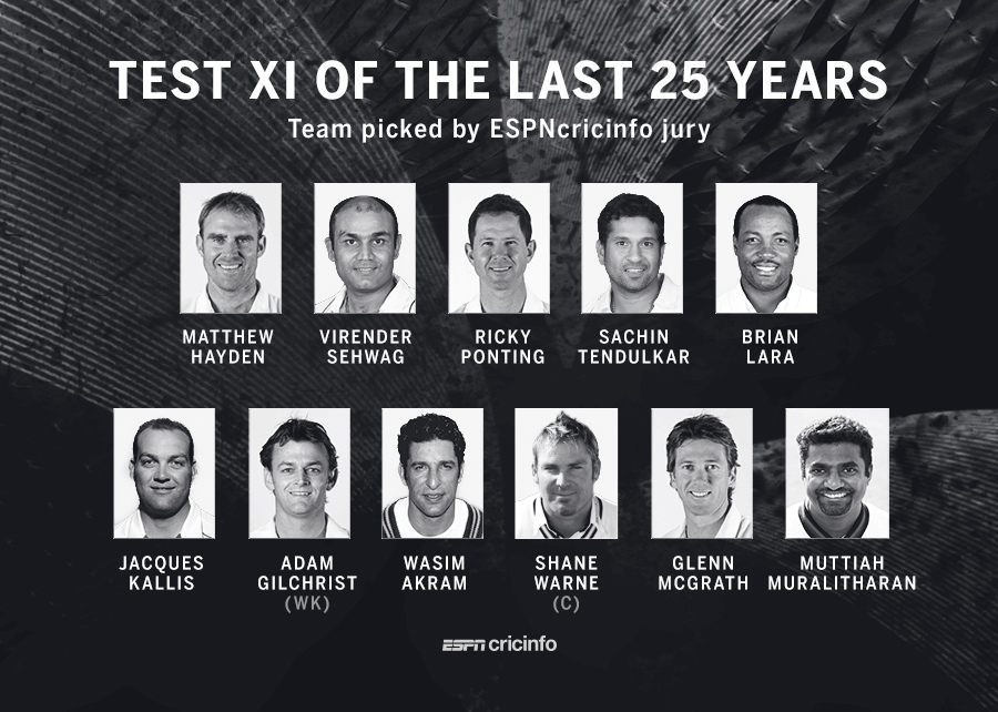 England's Test XI Against Zimbabwe: Full Details England's Test XI Against Zimbabwe: Full Details