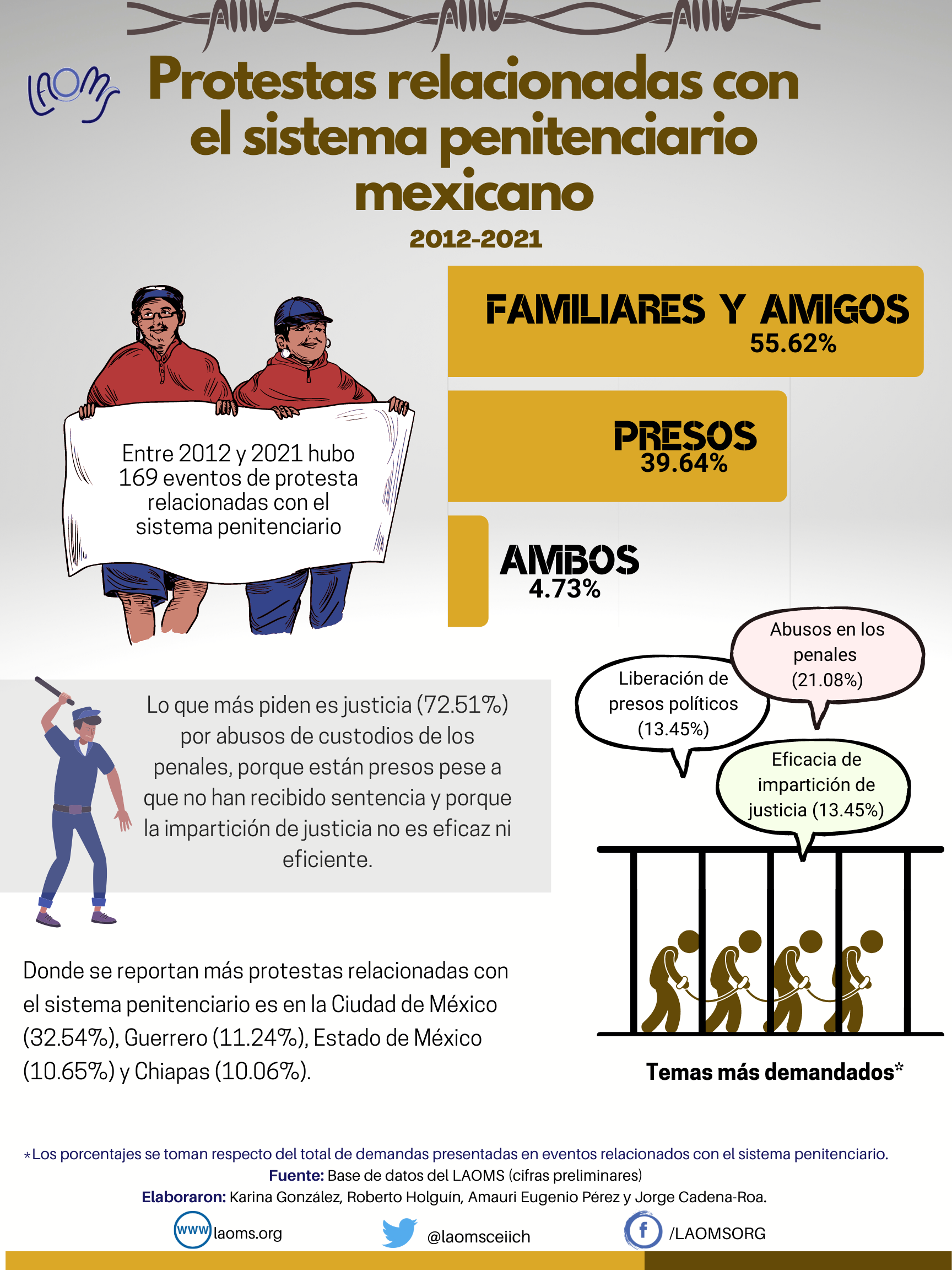 Entrega De 7 Vehículos Al Sistema Penitenciario: Un Paso Hacia La Modernización Entrega De 7 Vehículos Al Sistema Penitenciario: Un Paso Hacia La Modernización
