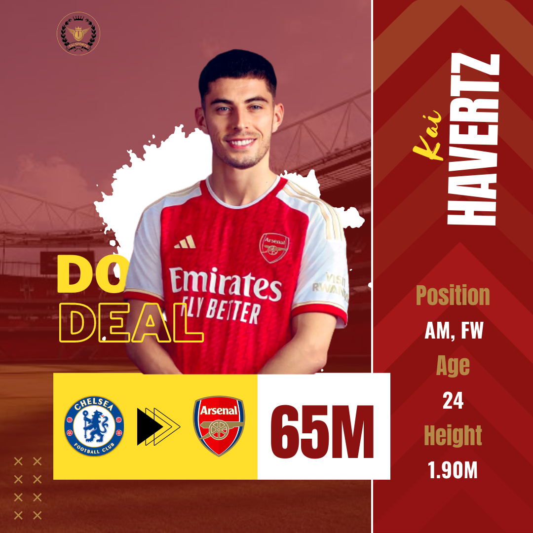 EPL Debate: Is Havertz Meeting Expectations At Arsenal? Souness Weighs In EPL Debate: Is Havertz Meeting Expectations At Arsenal? Souness Weighs In