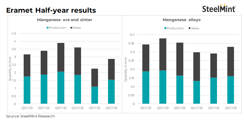 EraLow: Eramet's Low-CO2 Manganese Alloy For Sustainable Steel EraLow: Eramet's Low-CO2 Manganese Alloy For Sustainable Steel
