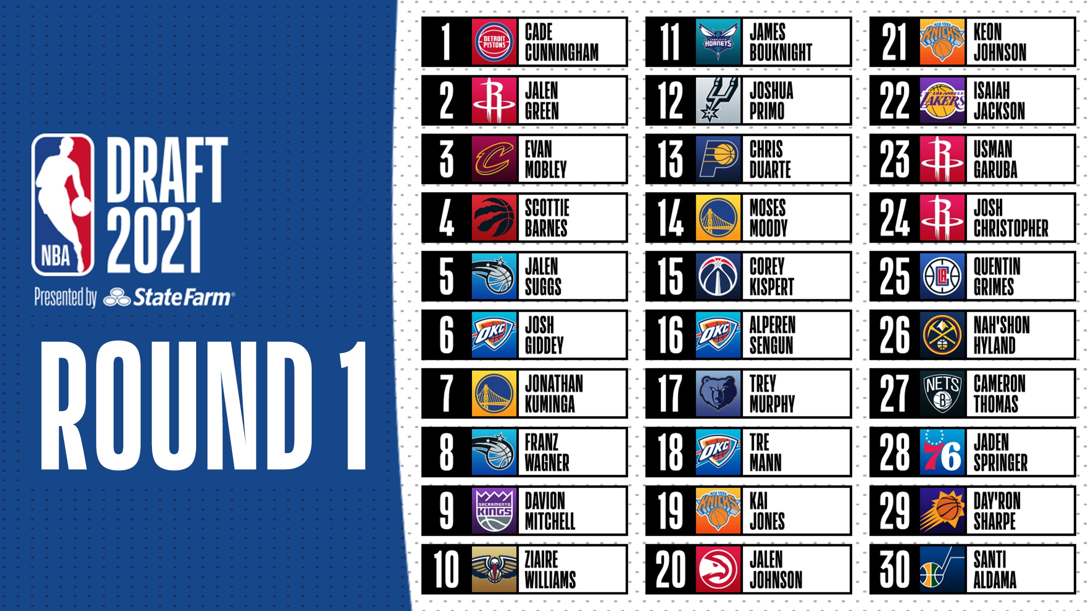 ESPN's NBA Draft Lottery Coverage: A New Approach ESPN's NBA Draft Lottery Coverage: A New Approach