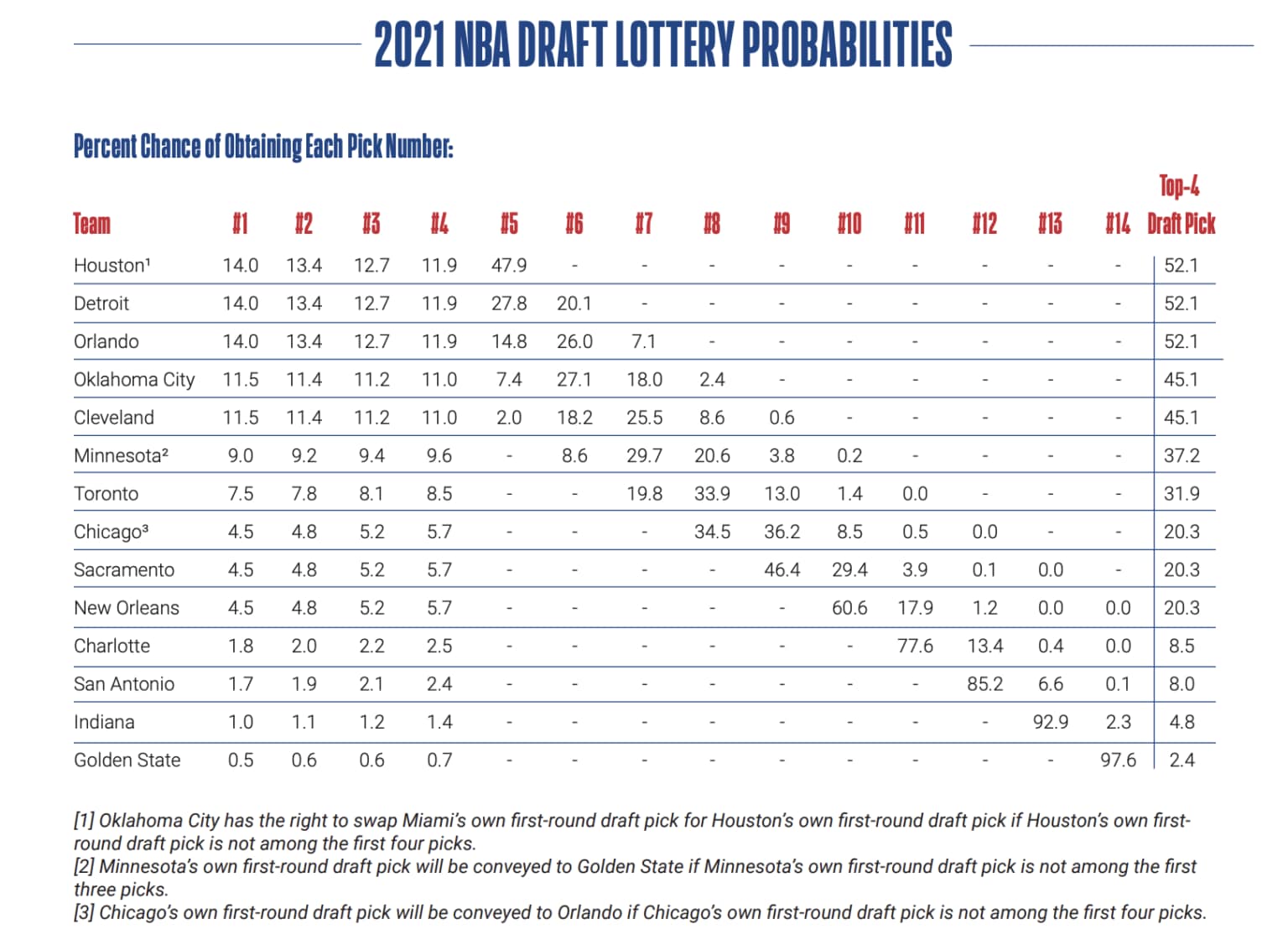 ESPN's Revamped NBA Draft Lottery Coverage: What's Changed? ESPN's Revamped NBA Draft Lottery Coverage: What's Changed?