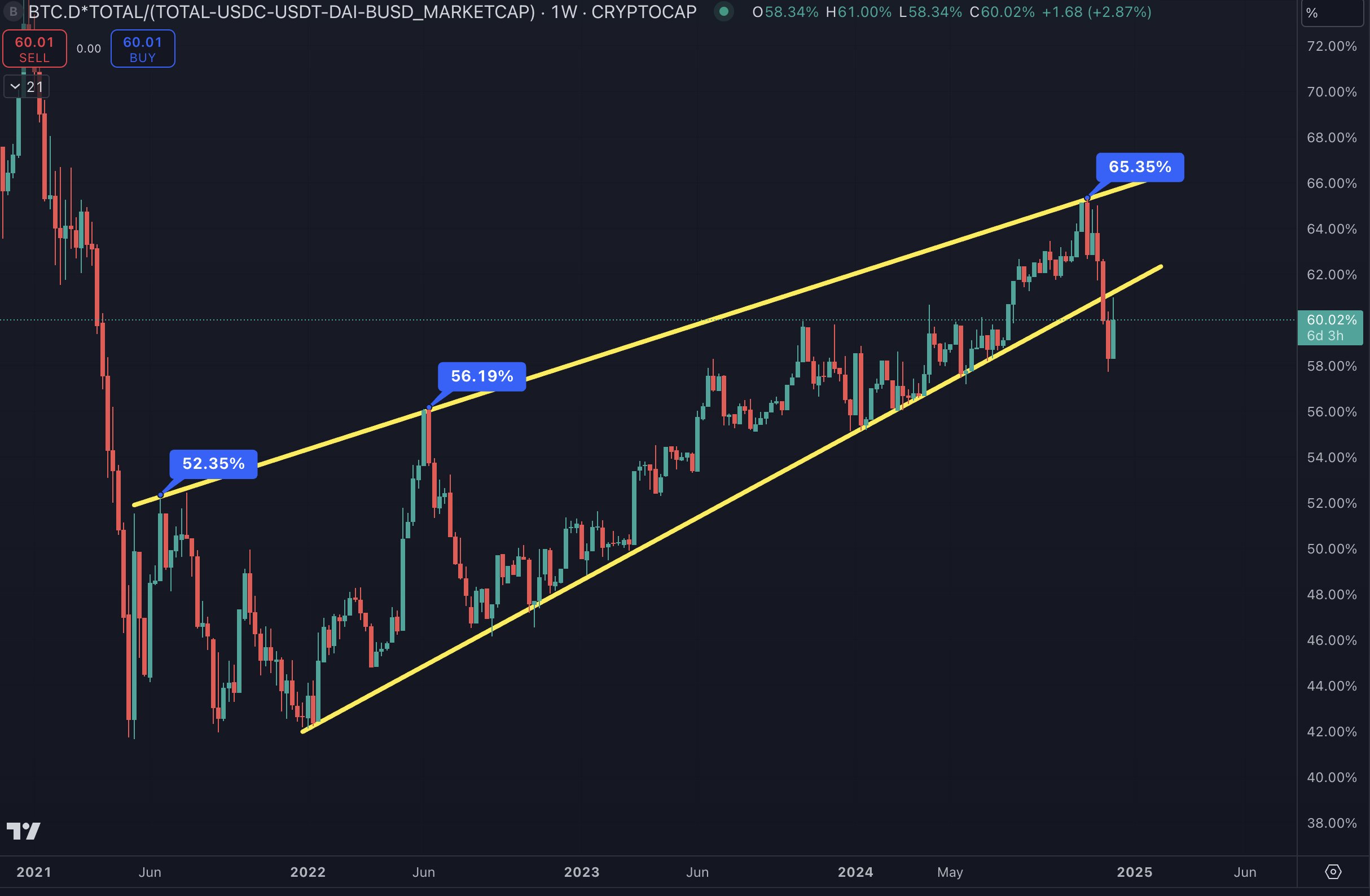 Ethereum Market Crash: $67 Million In Liquidations – What's Next? Ethereum Market Crash: $67 Million In Liquidations – What's Next?