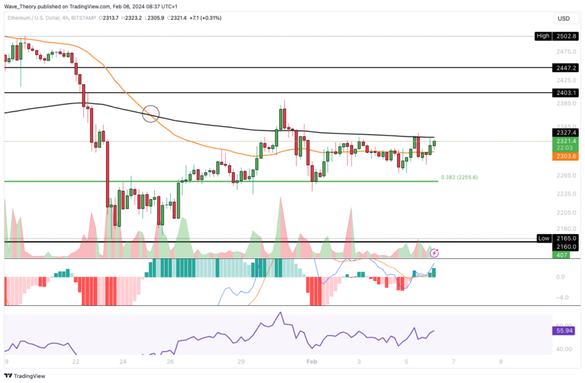 Ethereum Price Rebound: Weekly Chart Indicator Signals Potential Uptrend Ethereum Price Rebound: Weekly Chart Indicator Signals Potential Uptrend