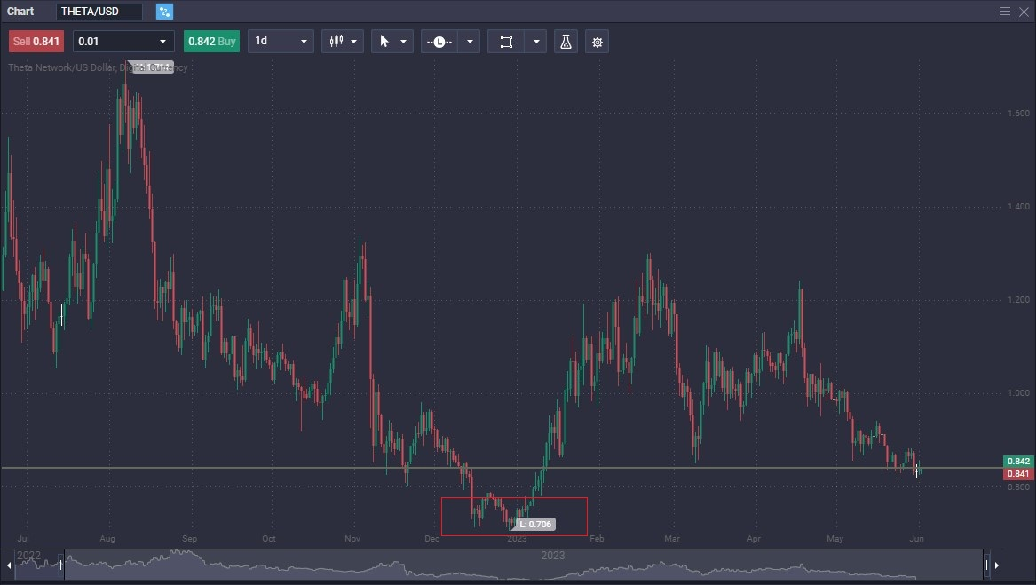 Ethereum Price To Reach $2,700? Wyckoff Accumulation Signals Ethereum Price To Reach $2,700? Wyckoff Accumulation Signals
