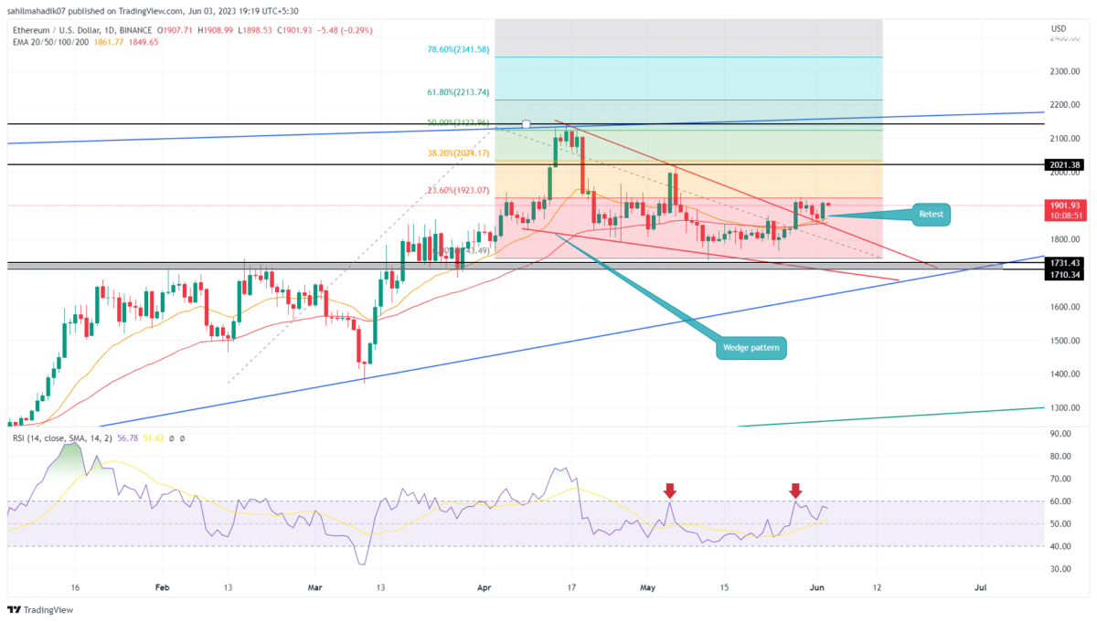 Ethereum Reaches New Highs, $2,000 Price Target In Sight Ethereum Reaches New Highs, $2,000 Price Target In Sight