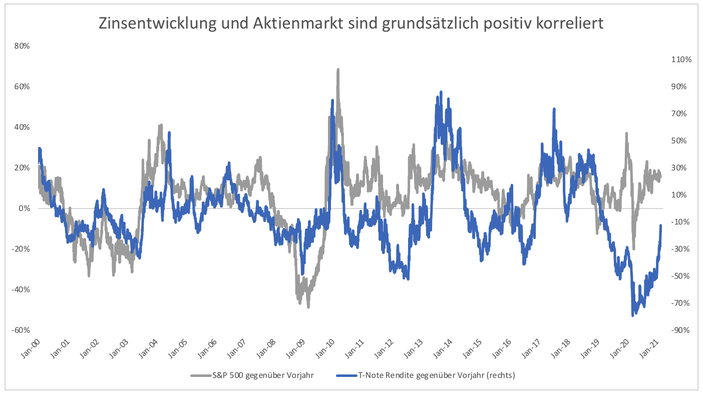 Euphorie Der Privatanleger: Ein Warnsignal Für Den Aktienmarkt? Euphorie Der Privatanleger: Ein Warnsignal Für Den Aktienmarkt?