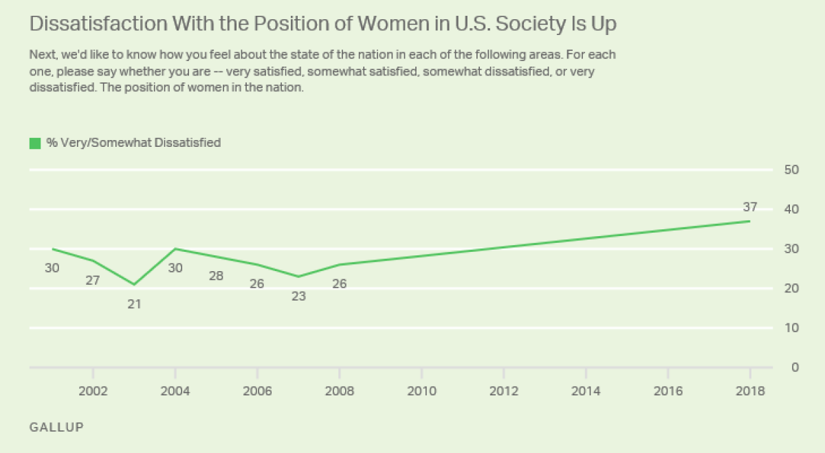 European Citizenship: A Safe Haven For Americans Dissatisfied With US Politics European Citizenship: A Safe Haven For Americans Dissatisfied With US Politics