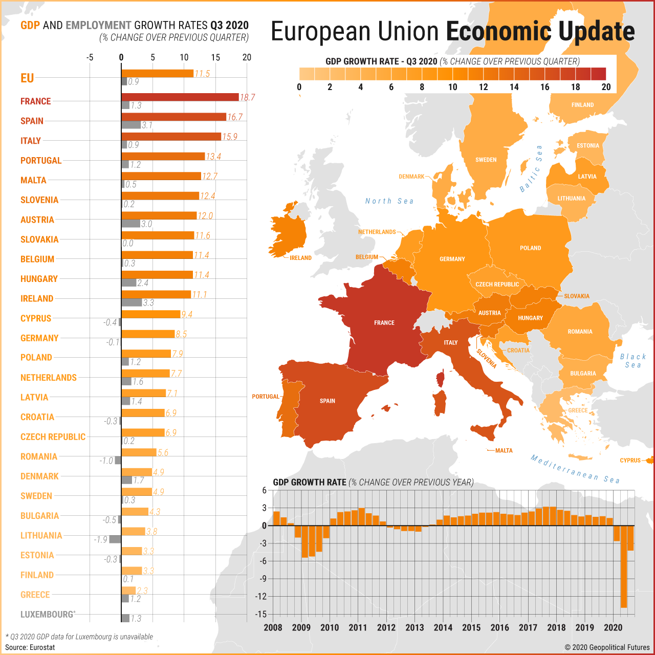 European Futures Market Update: Swissquote Bank Perspective European Futures Market Update: Swissquote Bank Perspective