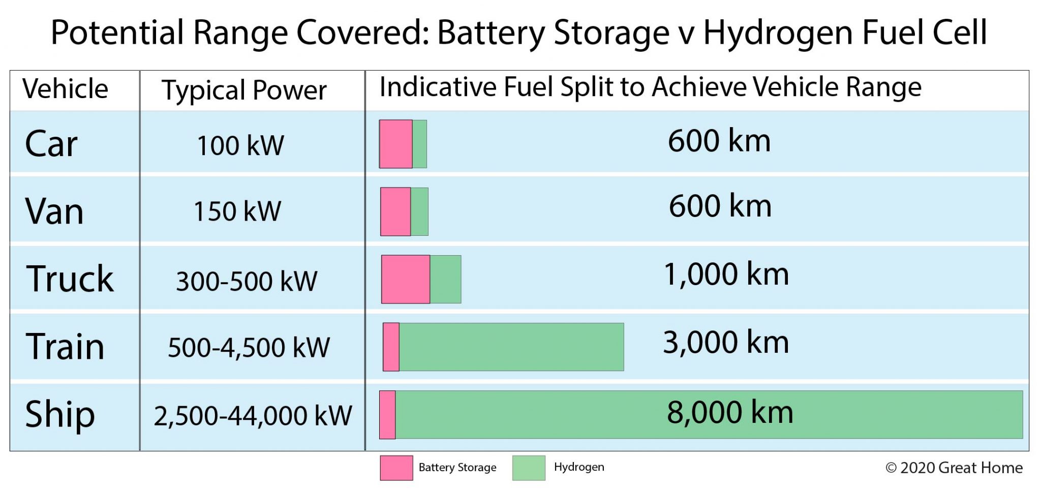 European Public Transport: A Deep Dive Into Hydrogen And Battery Bus Technologies European Public Transport: A Deep Dive Into Hydrogen And Battery Bus Technologies