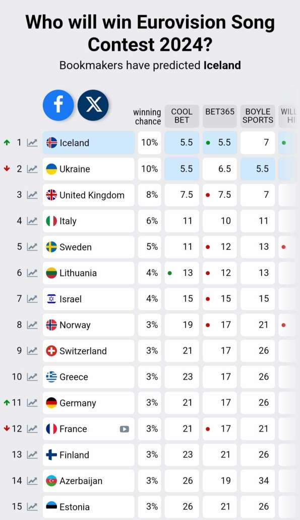 Eurovision 2025: Former Contestants Demand Israel's Exclusion Eurovision 2025: Former Contestants Demand Israel's Exclusion