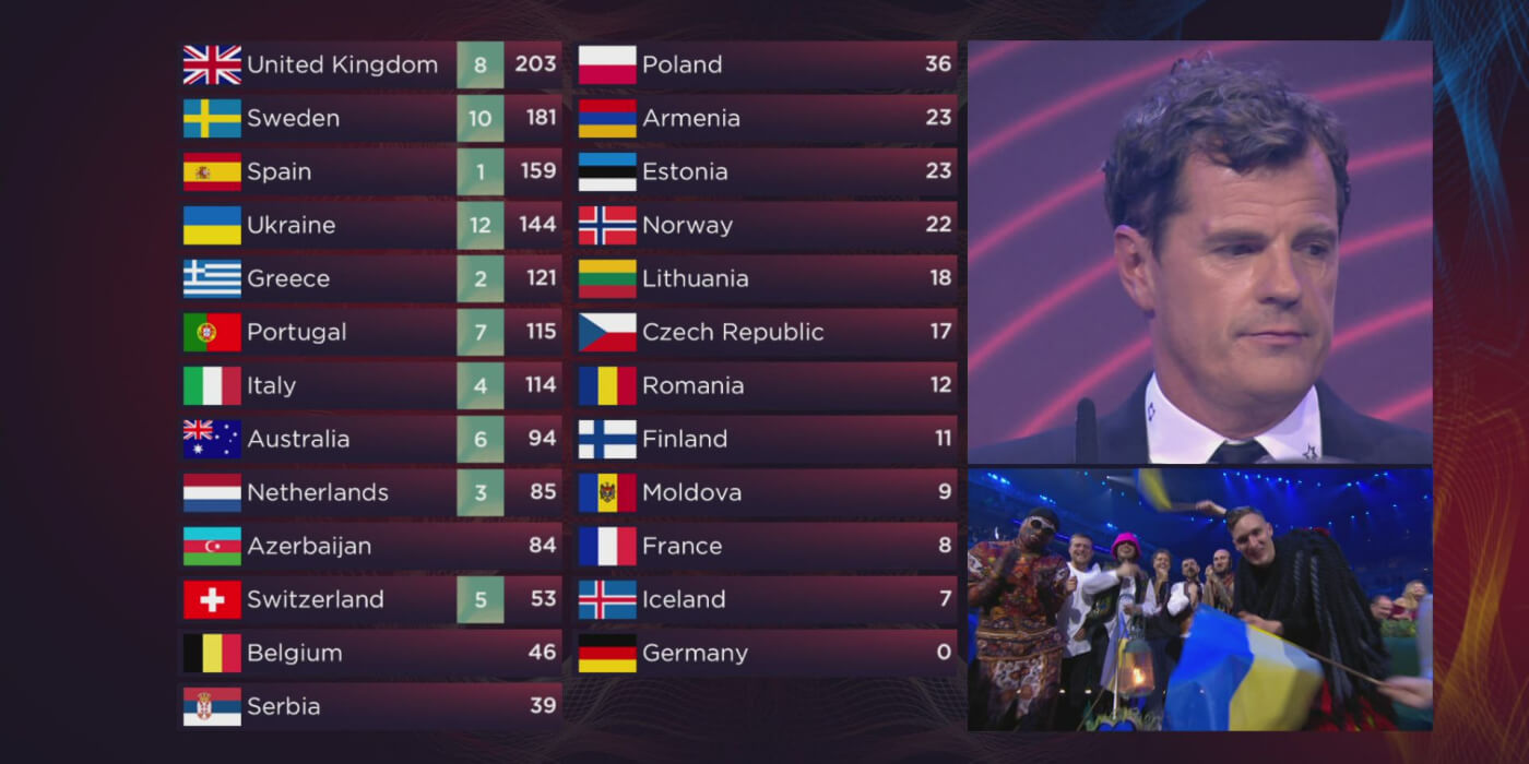 Eurovision 2025: Ranking The Finalists From Best To Worst Eurovision 2025: Ranking The Finalists From Best To Worst