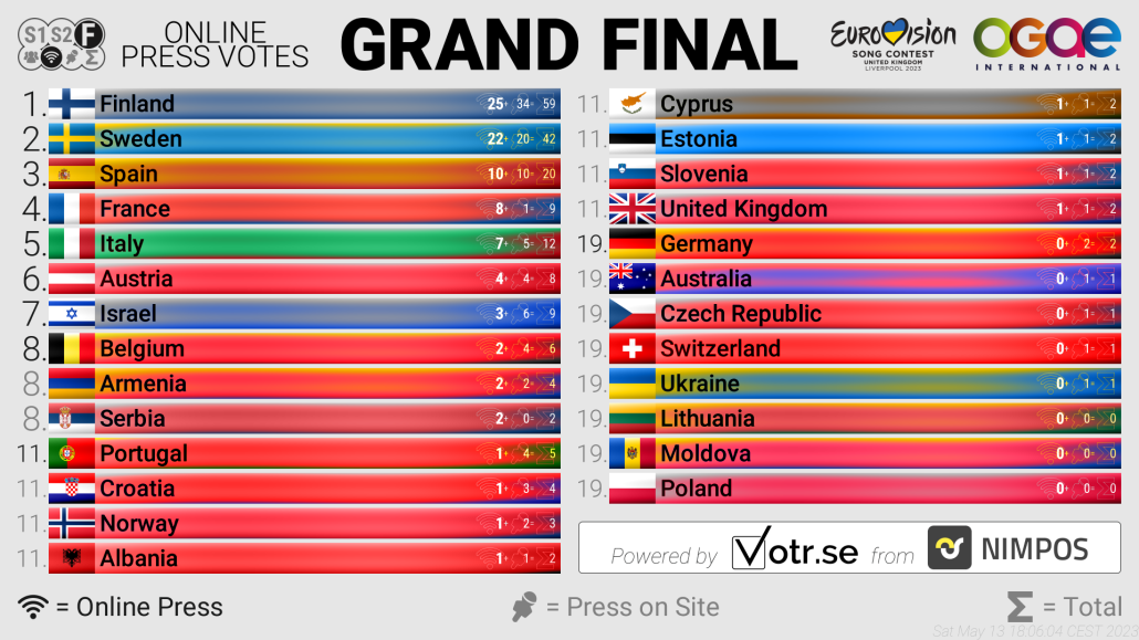 Eurovision Grand Final: Celine Dion's Participation Confirmed? Eurovision Grand Final: Celine Dion's Participation Confirmed?