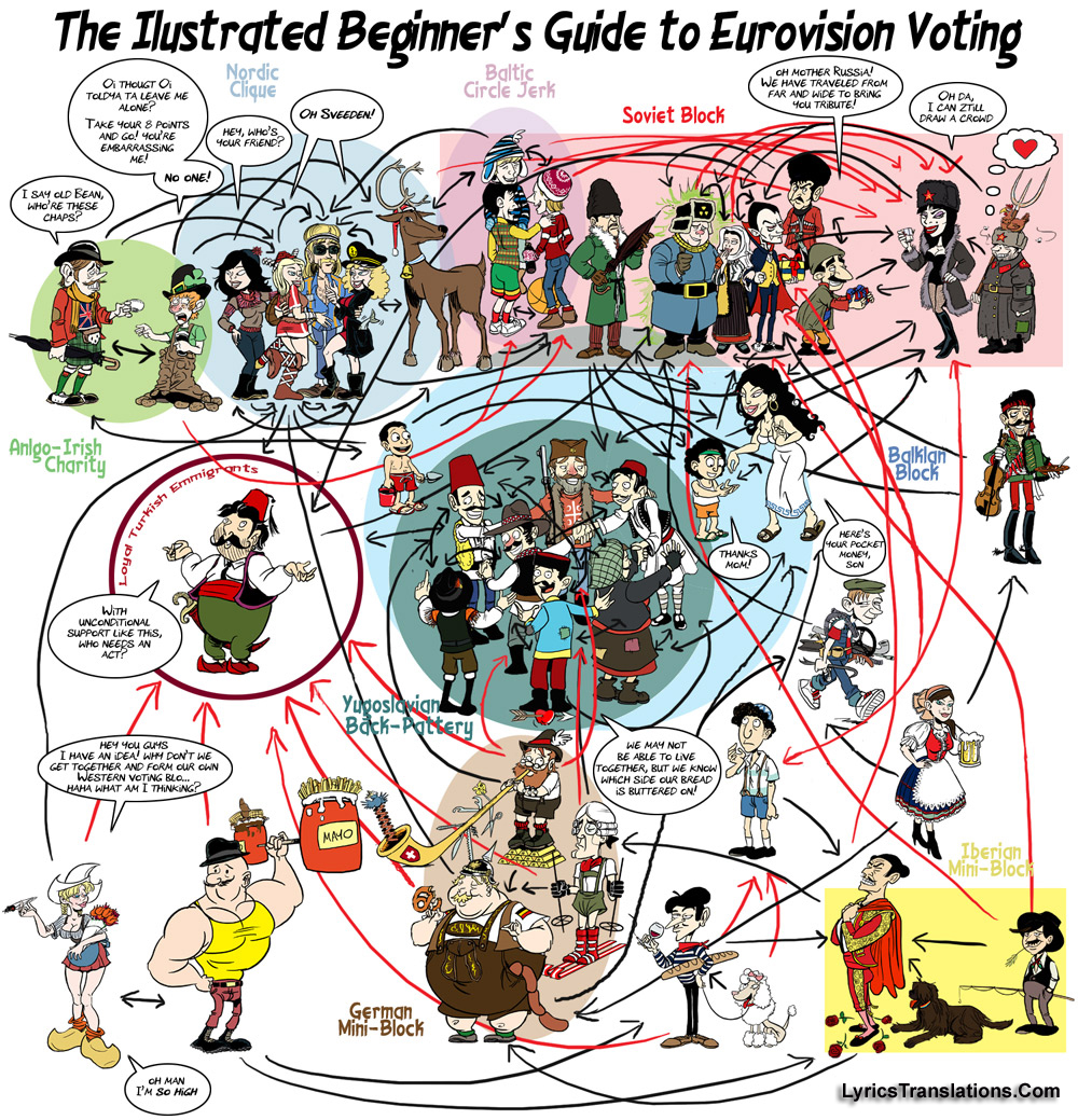 Eurovision Voting Explained: From Jury To Televote Eurovision Voting Explained: From Jury To Televote
