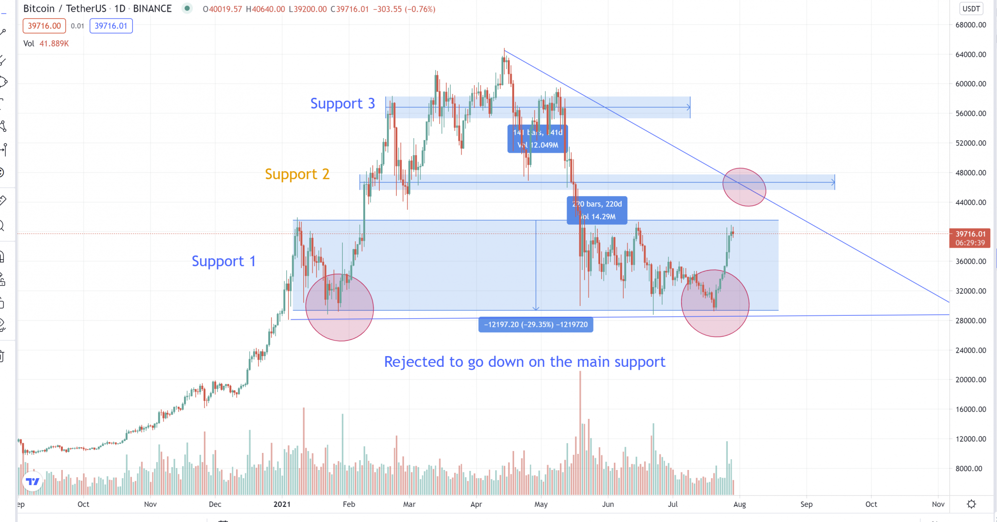 Examining A 1,500% Bitcoin Price Increase Projection Examining A 1,500% Bitcoin Price Increase Projection