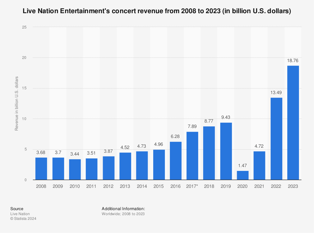 Examining The Economic Influence Of Massive Rave Concerts Examining The Economic Influence Of Massive Rave Concerts