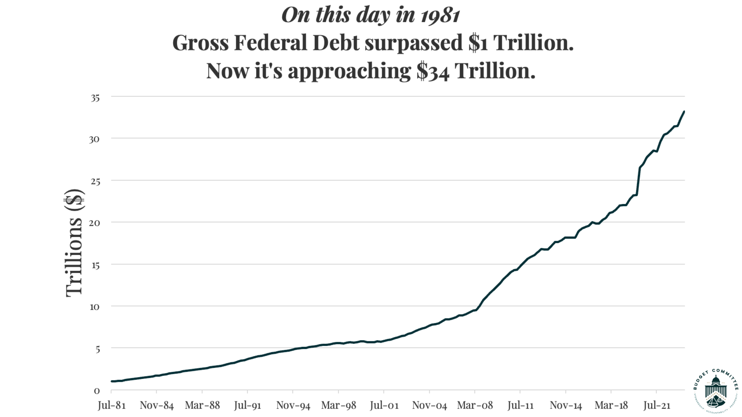 Examining The Relationship Between Biden's Policies And Economic Slowdown Examining The Relationship Between Biden's Policies And Economic Slowdown