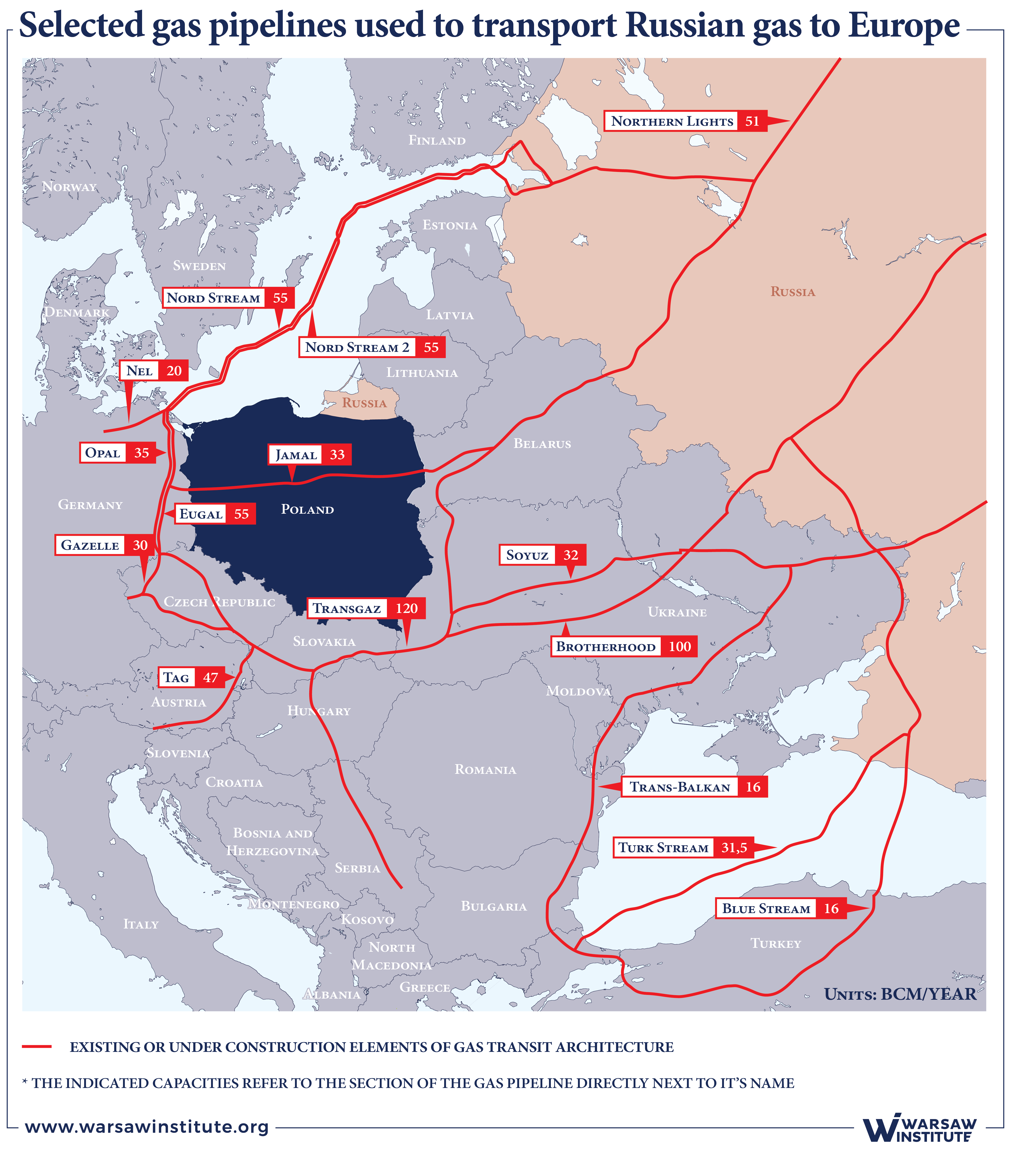 Exclusive: Elliott Management's Stake In Russian Gas Pipeline Exclusive: Elliott Management's Stake In Russian Gas Pipeline