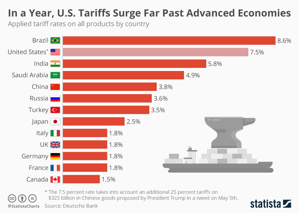 Exclusive: Trump Seeks To Ease Automotive Tariff Burden