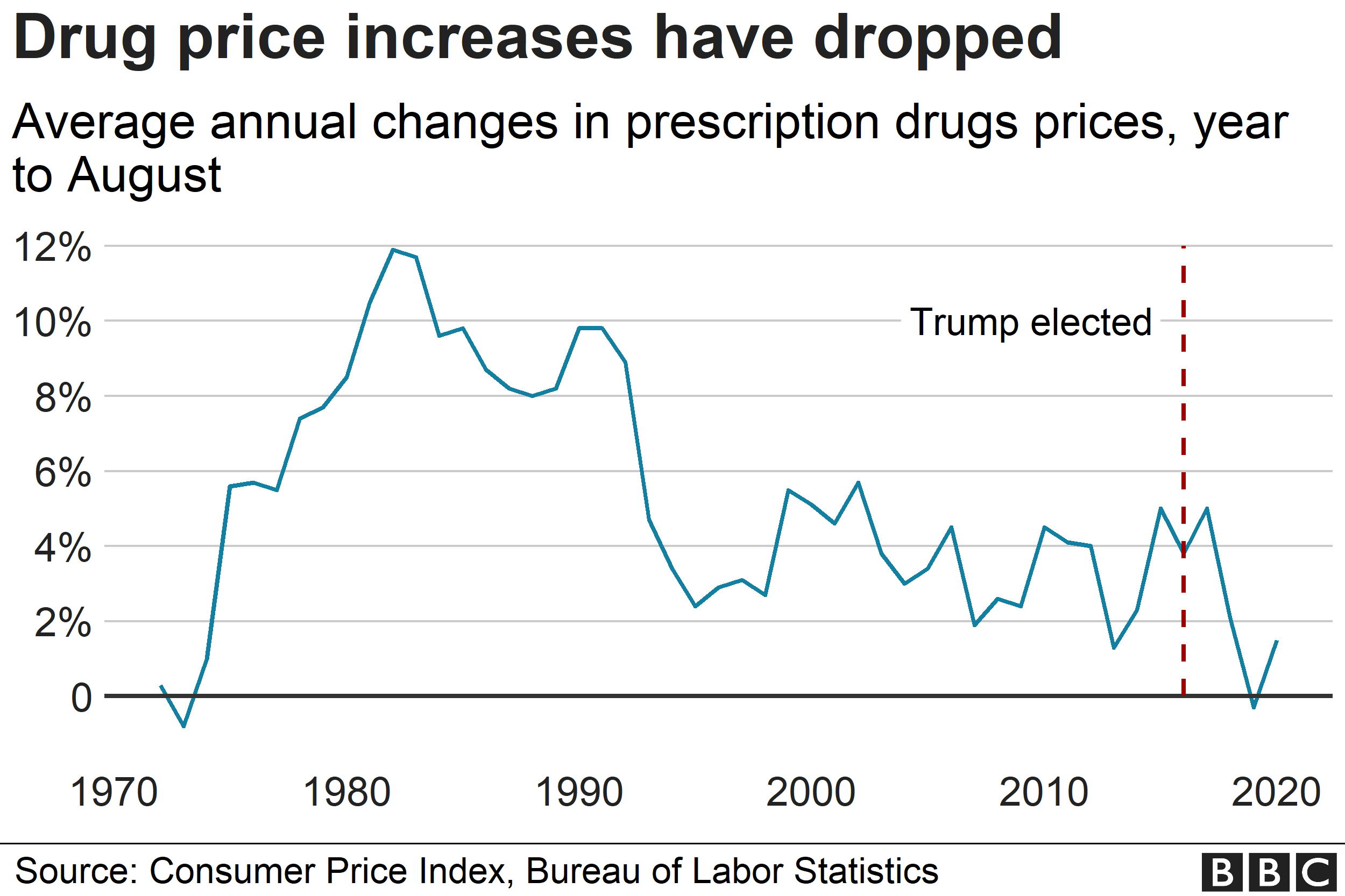 Executive Order On Drug Prices: Analyzing Trump's Action