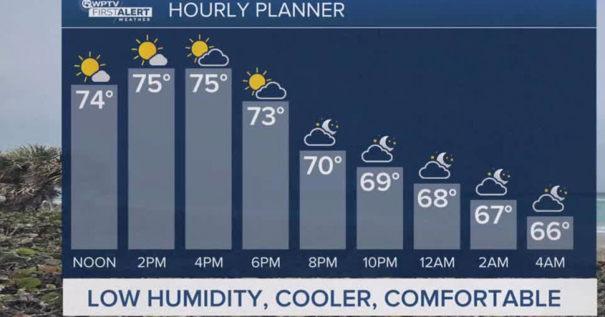Expect Mild Temperatures With Low Probability Of Rain Expect Mild Temperatures With Low Probability Of Rain