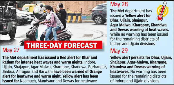 Extreme Heat In Indore: 40°C Temperature Prompts Health Warning Extreme Heat In Indore: 40°C Temperature Prompts Health Warning