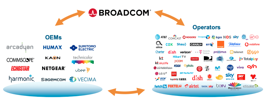 Extreme Price Hike: AT&T On Broadcom's VMware Acquisition Extreme Price Hike: AT&T On Broadcom's VMware Acquisition