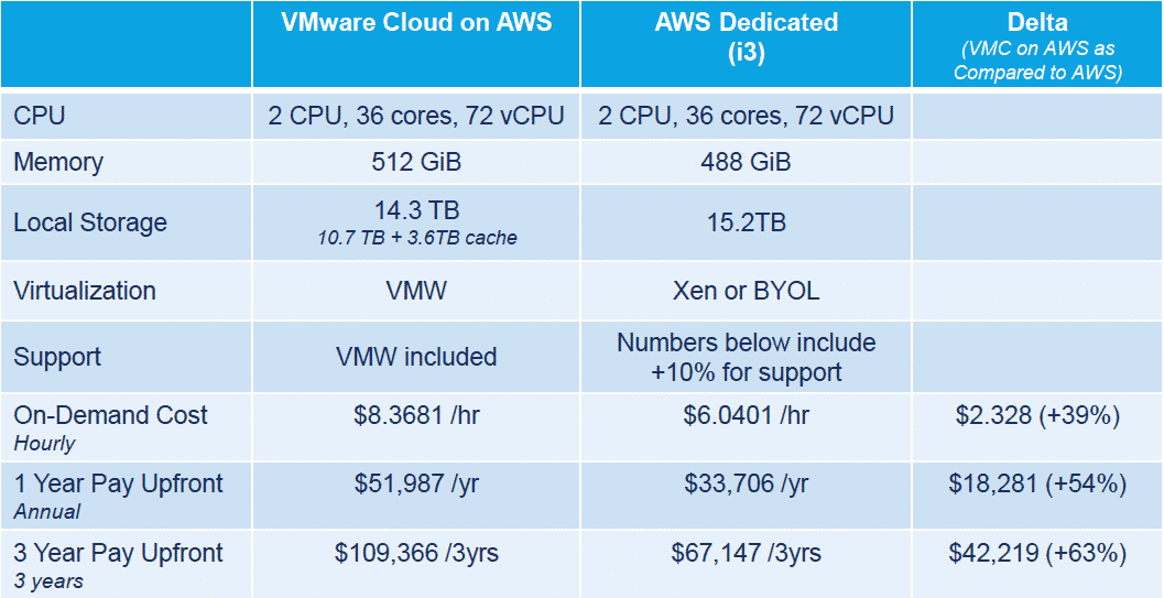 Extreme Price Increase Proposed For VMware: AT&T Reports 1,050% Jump Extreme Price Increase Proposed For VMware: AT&T Reports 1,050% Jump