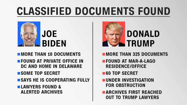 Fact Check: Assessing The Accuracy Of President Biden's Statements Fact Check: Assessing The Accuracy Of President Biden's Statements