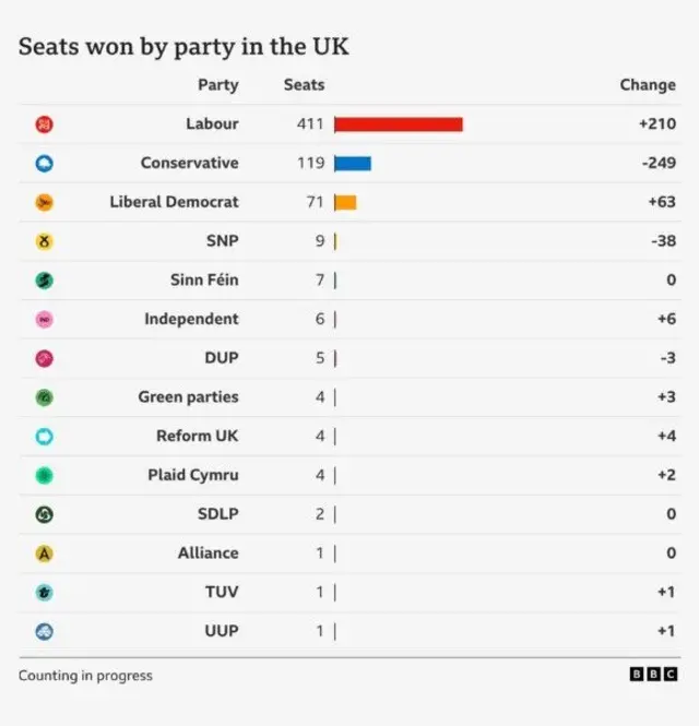 Farage Outpolls Starmer As Preferred PM In Majority Of UK Constituencies Farage Outpolls Starmer As Preferred PM In Majority Of UK Constituencies
