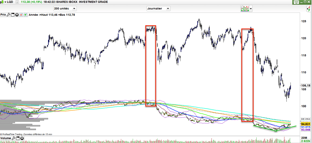 FDJ : Hausse En Bourse Après La Publication De Résultats (17/02) FDJ : Hausse En Bourse Après La Publication De Résultats (17/02)