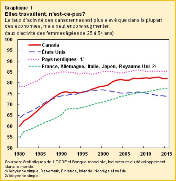 FDJ: Performance Boursière Après L'Annonce Des Résultats (17/02) FDJ: Performance Boursière Après L'Annonce Des Résultats (17/02)
