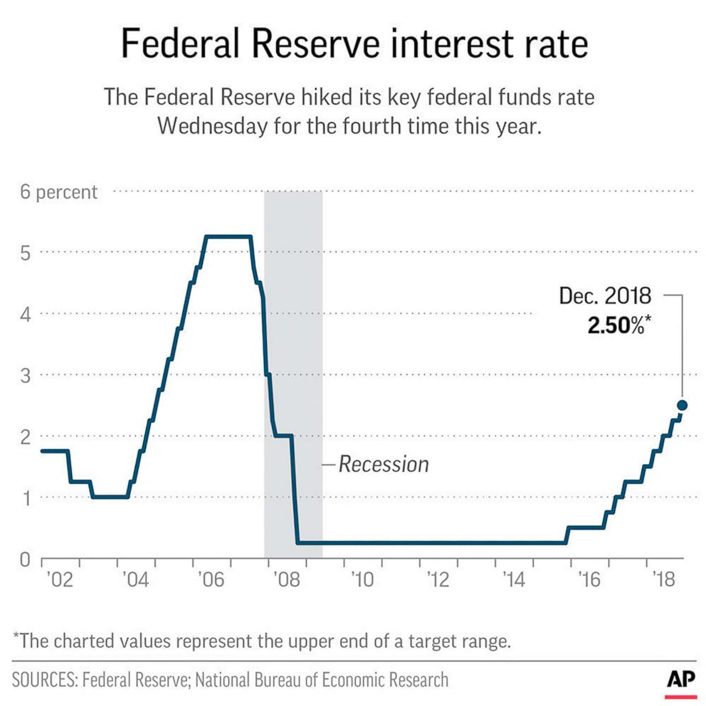 Fed Rate Cuts: Why The US Is Different From Other Central Banks Fed Rate Cuts: Why The US Is Different From Other Central Banks